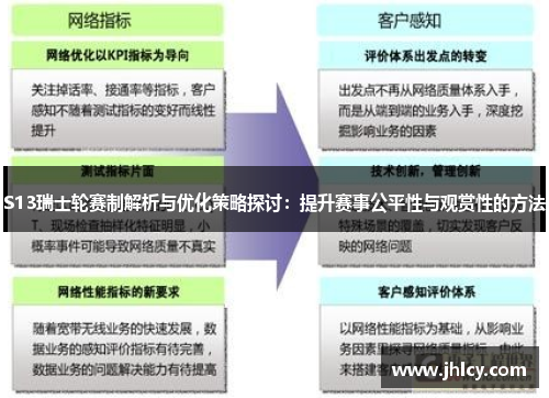 S13瑞士轮赛制解析与优化策略探讨：提升赛事公平性与观赏性的方法
